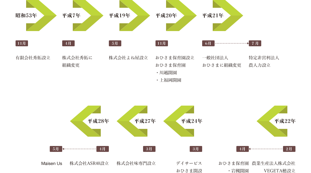 沿革
